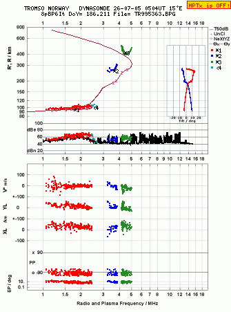 Click for original ionogram image
