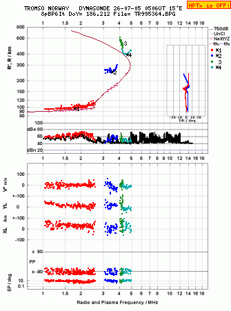 Click for original ionogram image