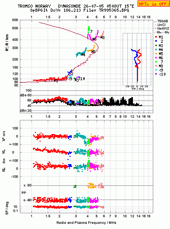 Click for original ionogram image