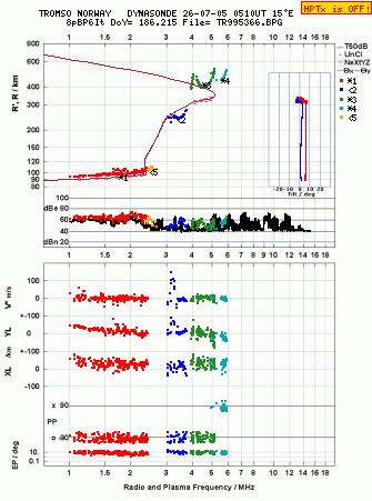 Click for original ionogram image