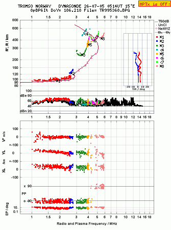 Click for original ionogram image