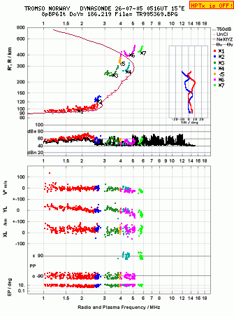 Click for original ionogram image
