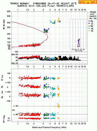 Click for original ionogram image