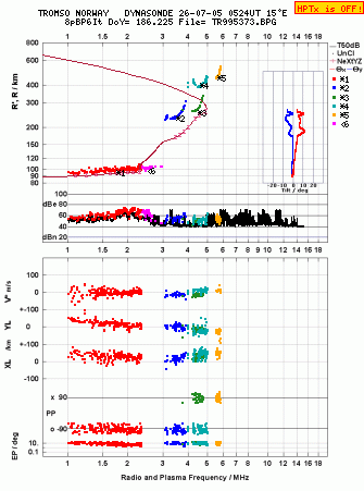 Click for original ionogram image