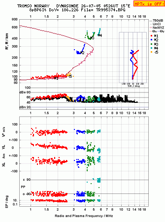 Click for original ionogram image
