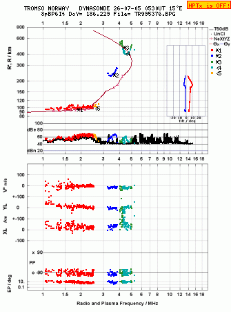 Click for original ionogram image