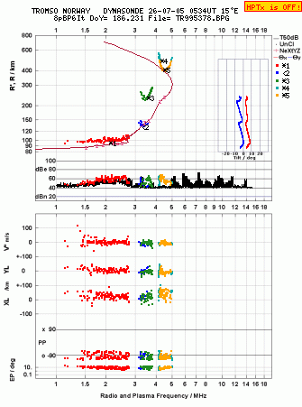 Click for original ionogram image