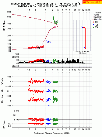 Click for original ionogram image