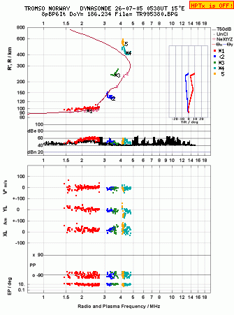 Click for original ionogram image