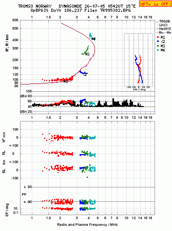 Click for original ionogram image