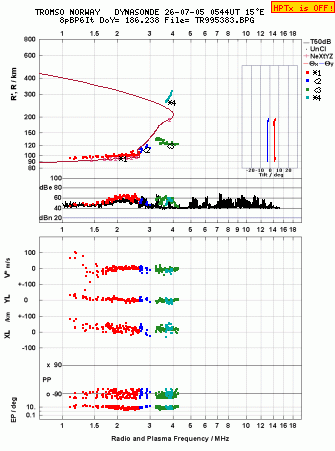 Click for original ionogram image