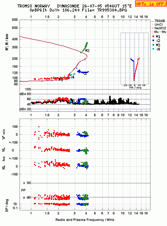 Click for original ionogram image