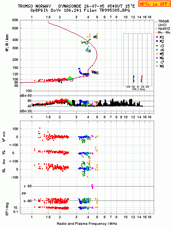 Click for original ionogram image