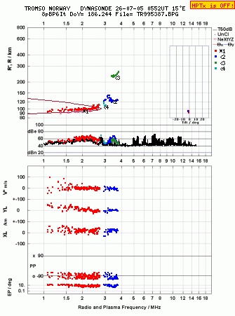 Click for original ionogram image