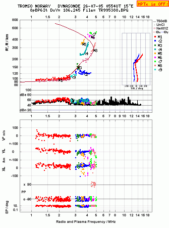 Click for original ionogram image