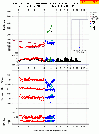 Click for original ionogram image