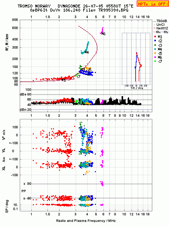 Click for original ionogram image