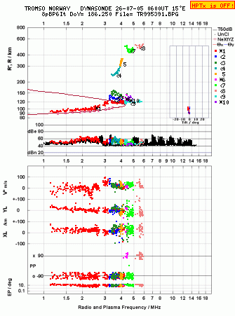 Click for original ionogram image