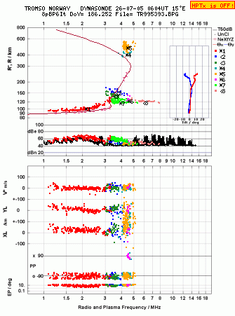 Click for original ionogram image