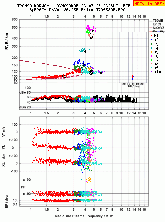 Click for original ionogram image
