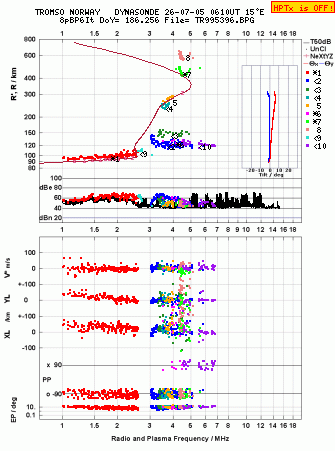Click for original ionogram image