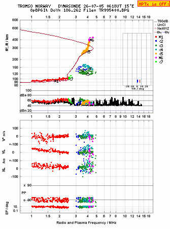 Click for original ionogram image