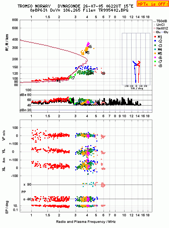 Click for original ionogram image