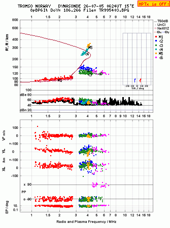 Click for original ionogram image