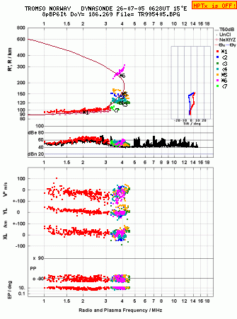Click for original ionogram image