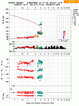 Click for original ionogram image