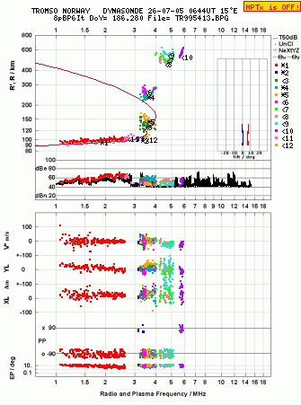 Click for original ionogram image