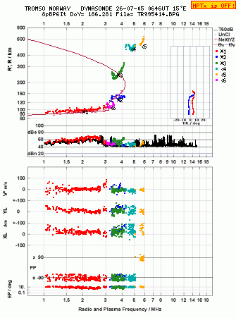 Click for original ionogram image