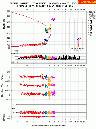 Click for original ionogram image