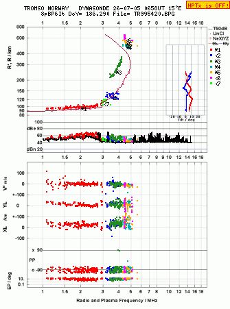 Click for original ionogram image