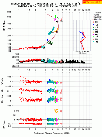 Click for original ionogram image