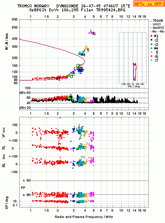 Click for original ionogram image