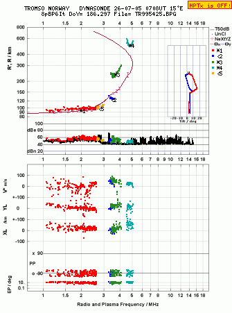 Click for original ionogram image