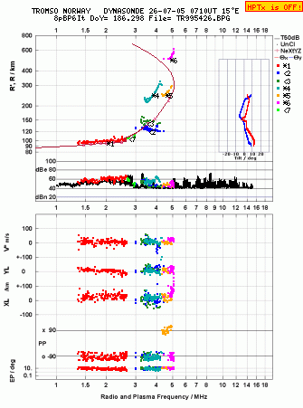 Click for original ionogram image