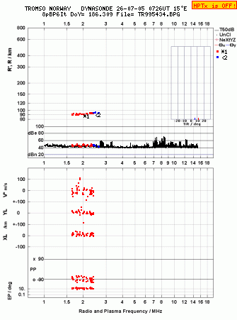 Click for original ionogram image