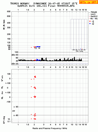 Click for original ionogram image