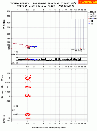 Click for original ionogram image