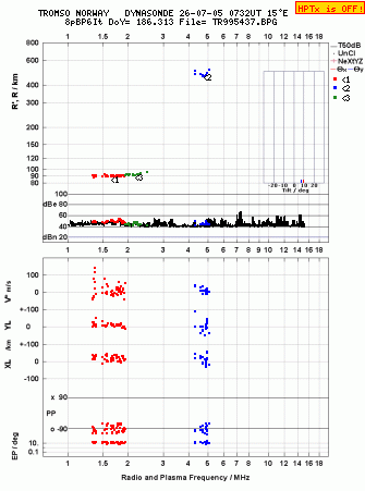 Click for original ionogram image