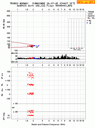 Click for original ionogram image