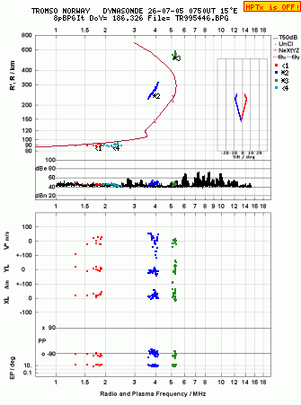 Click for original ionogram image