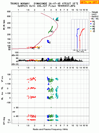 Click for original ionogram image