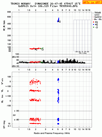 Click for original ionogram image