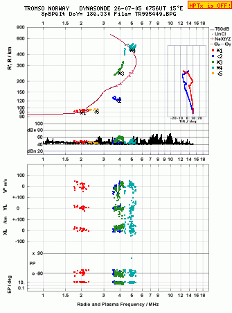 Click for original ionogram image