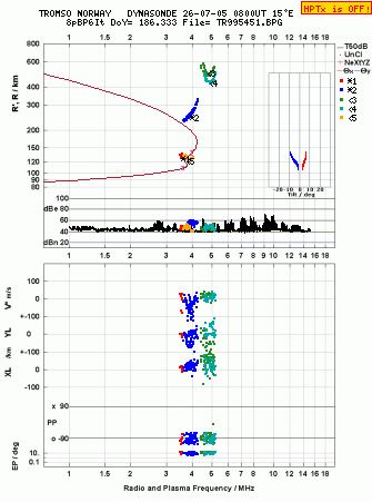 Click for original ionogram image