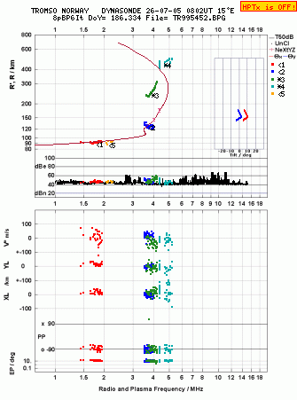 Click for original ionogram image