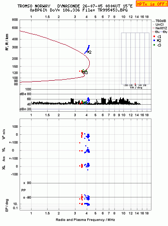 Click for original ionogram image